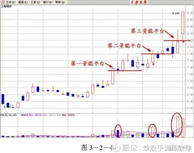 一文读懂量价关系.深知涨跌!(好文建议收藏!