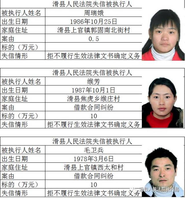 滑县上官40名"老赖"上榜,千万认清真面目!