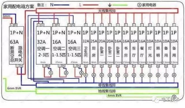 家庭配电箱系统接线方法四