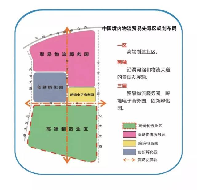 境外园区总体规划 中国境内物流贸易先导区规划布局 未来,青岛打算