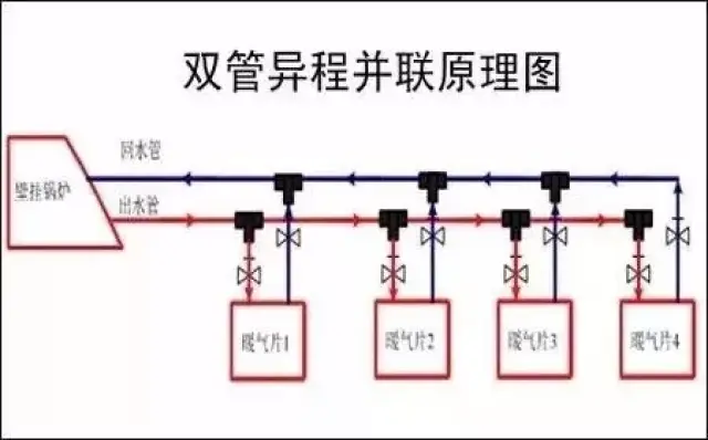 暖气片双管异程并联安装方式