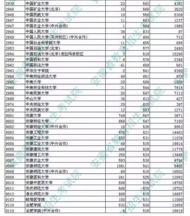 你的高考分数能上一本吗 各省一本批次录取院校最新分数线汇总