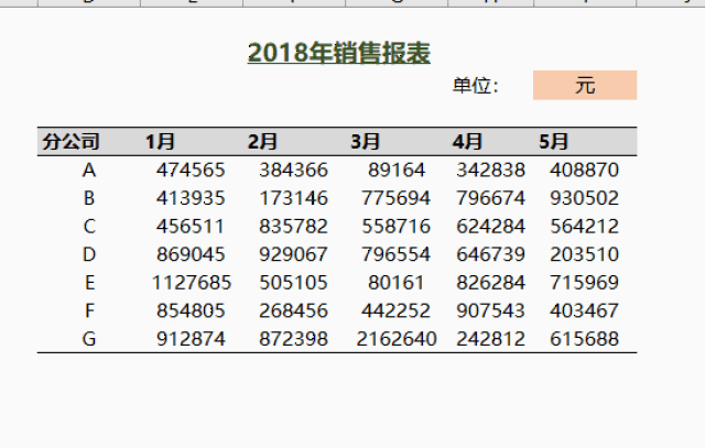 你发给老板的excel表格,都应该是这样的