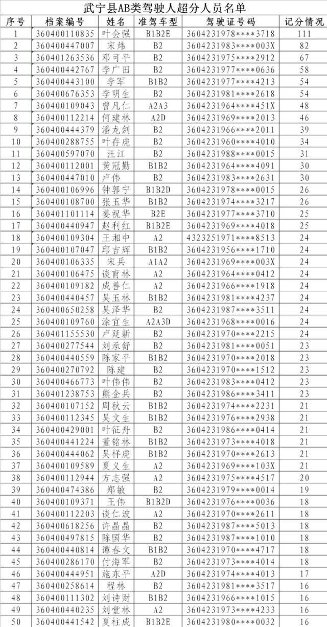 武宁人口多少_江西省第四大县,人口超40万,建县历史超1300年