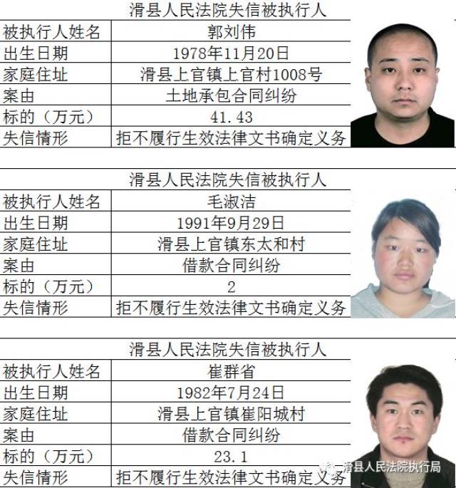 滑县上官40名"老赖"上榜,千万认清真面目!