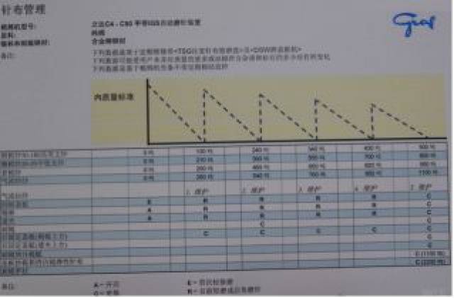 【高峰论坛 】牛宇:纯棉梳棉机针布使用浅析