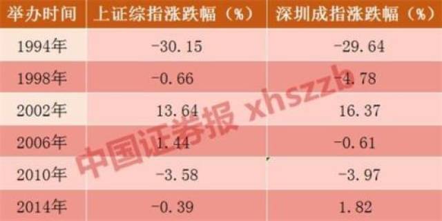 【世界杯概念股】2018世界杯临近了 股市魔咒