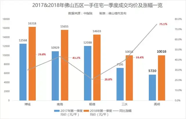 滕湖机场人口怎么分房_蚌埠机场最新的进展情况如何 到底啥时候能开工建设(2)