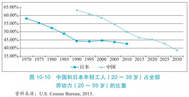 未来印度的gdp会超越我们吗_去年印度GDP超越法国,今年法国GDP可能将再反超印度,您觉得呢(2)