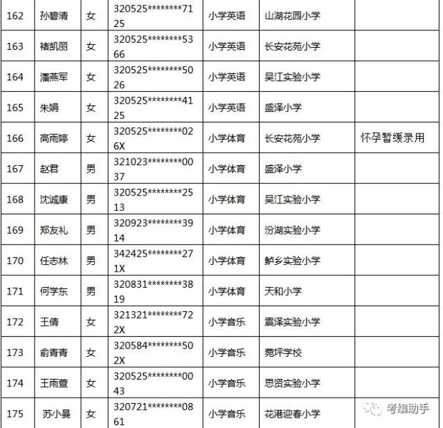 【重要通知】2018年苏州市吴江区备案制教师