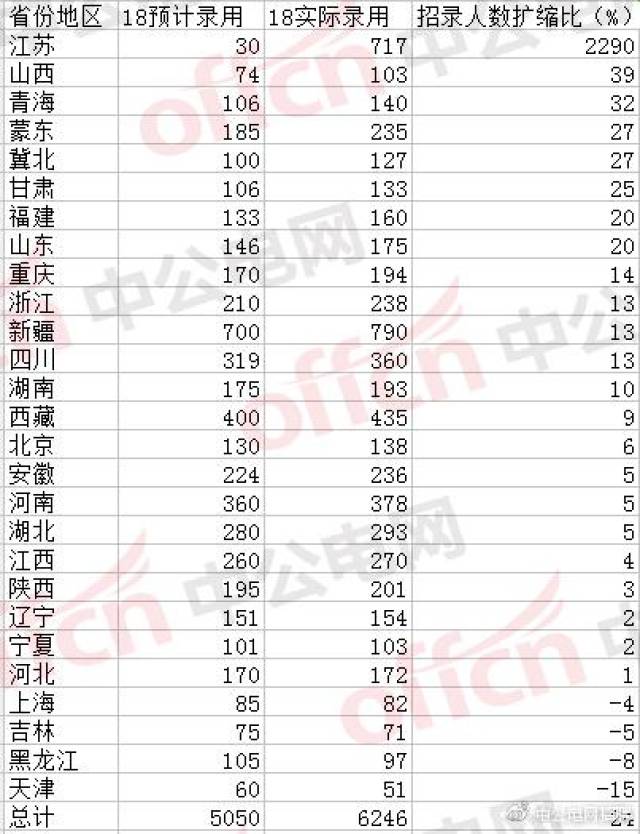 招聘录用比_福建人行招聘招录比超全分析 考 看这篇就够了