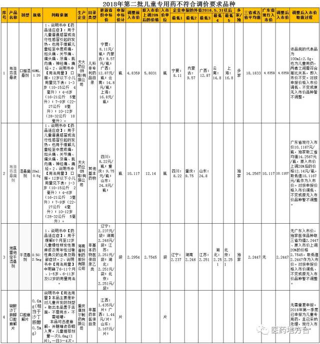 这个儿童专用药调整入市价_手机搜狐网