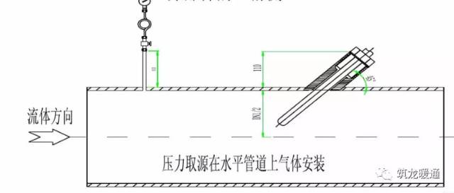 2):与工艺管道倾斜安装时,取源部件轴线应与工艺管道轴线相交.