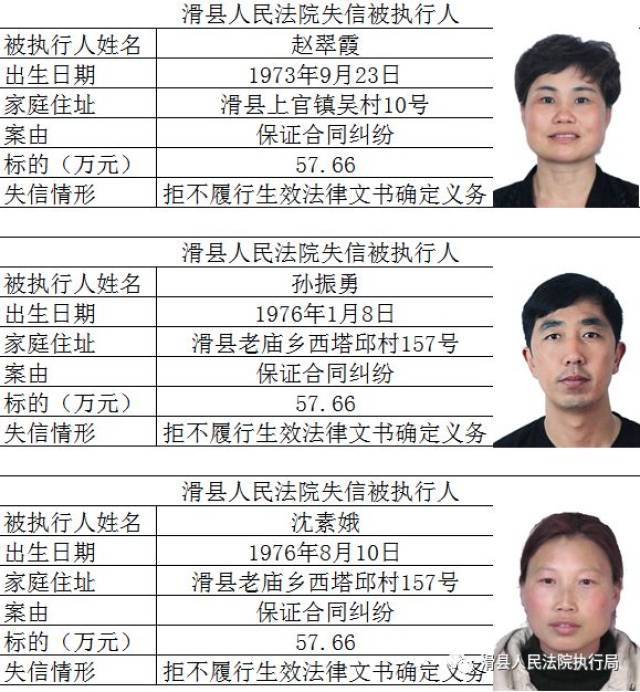 滑县上官40名"老赖"上榜,千万认清真面目!