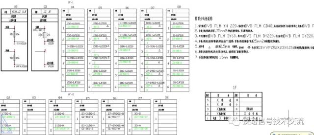 别纠结铁路信号电路图,配线图啦