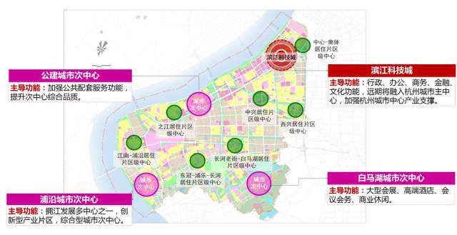 "七片区":滨江公共中心片,西兴产城融合片,中部研发产业片,之江省属