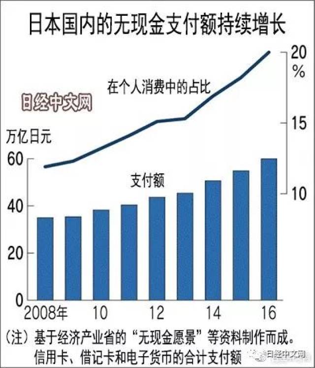 日本人口计划_日本人口(2)