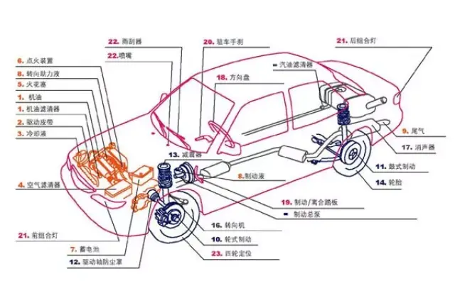 汽车车身基本构造概述