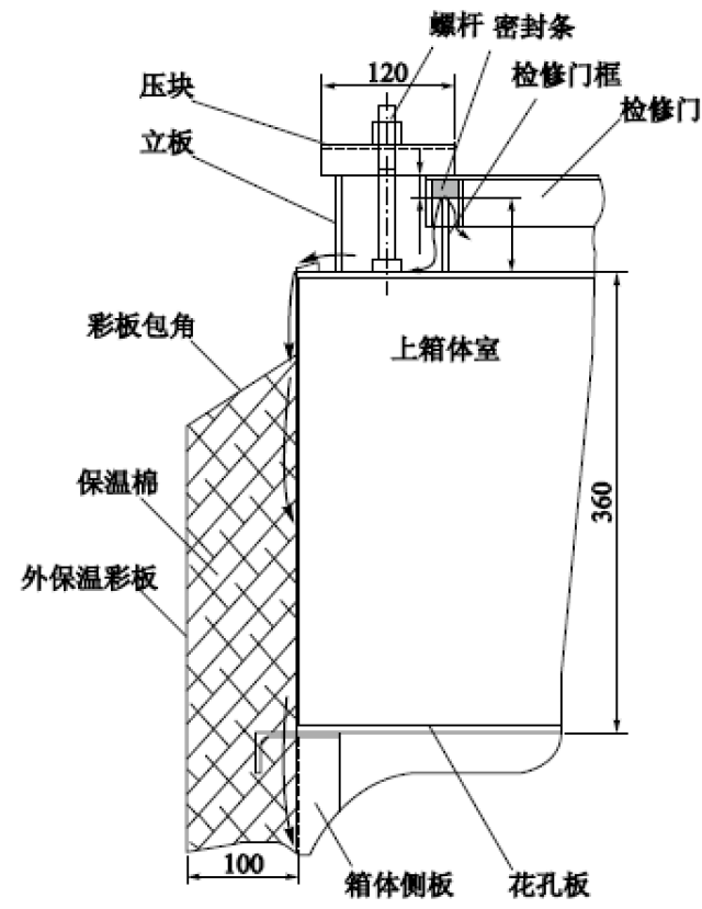 大型袋除尘器上箱体处漏水问题分析和改进措施