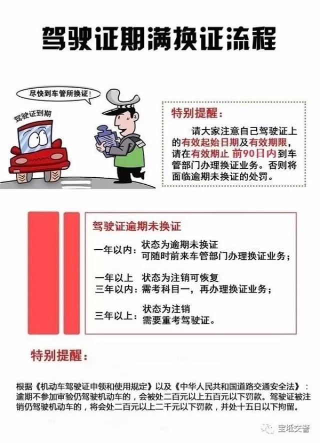 【收藏贴】——驾驶证期满换证流程图及逾期处罚