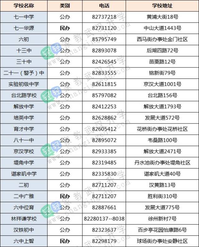 园区学校排名_文山职教园区所有学校(3)