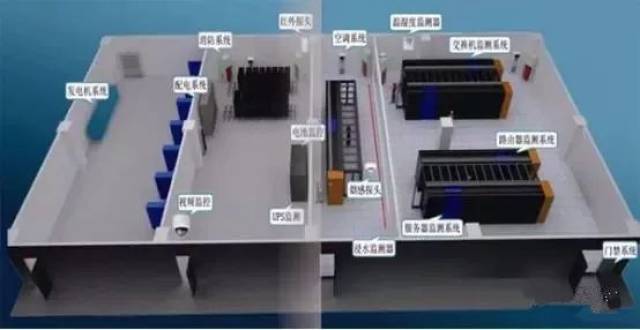 什么是机房三维(3d)监控系统,什么是机房可视化动力环境监控系统?