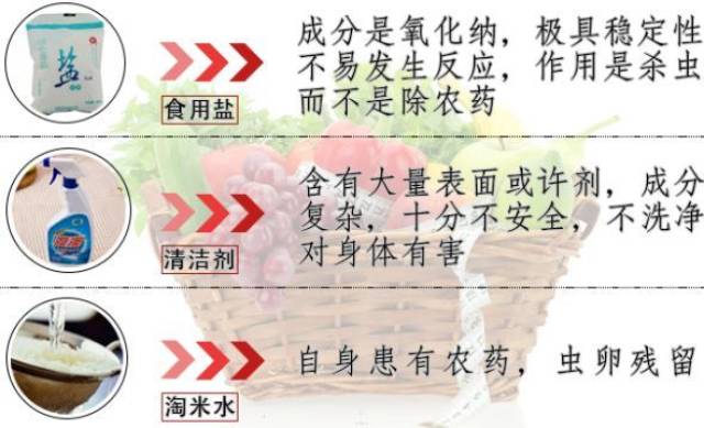 99%的人洗菜方法都错了！10分钟洗掉农药、蜡质、寄生虫，就靠它！
