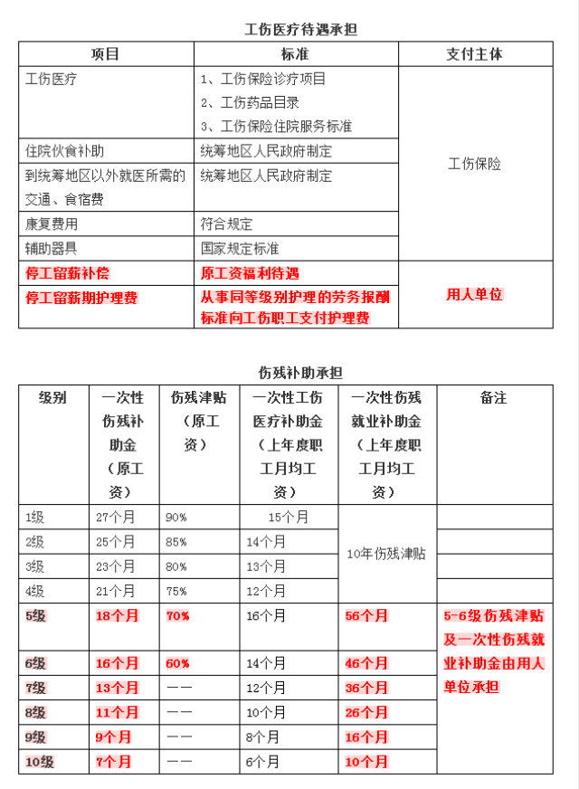 工伤保险团体意外险和雇主责任险对比不搞懂这些你就敢给员工买保险