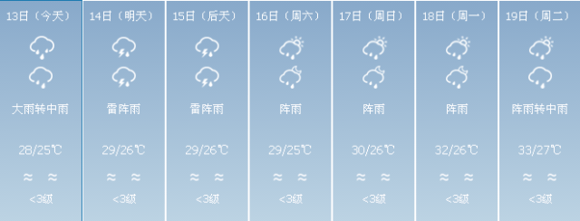 珠海天气