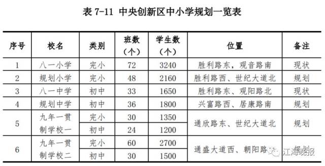 南通3020年人口_2020年南通地铁规划图