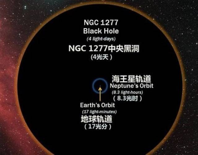 黑洞里面是什么?掉进黑洞会死吗?