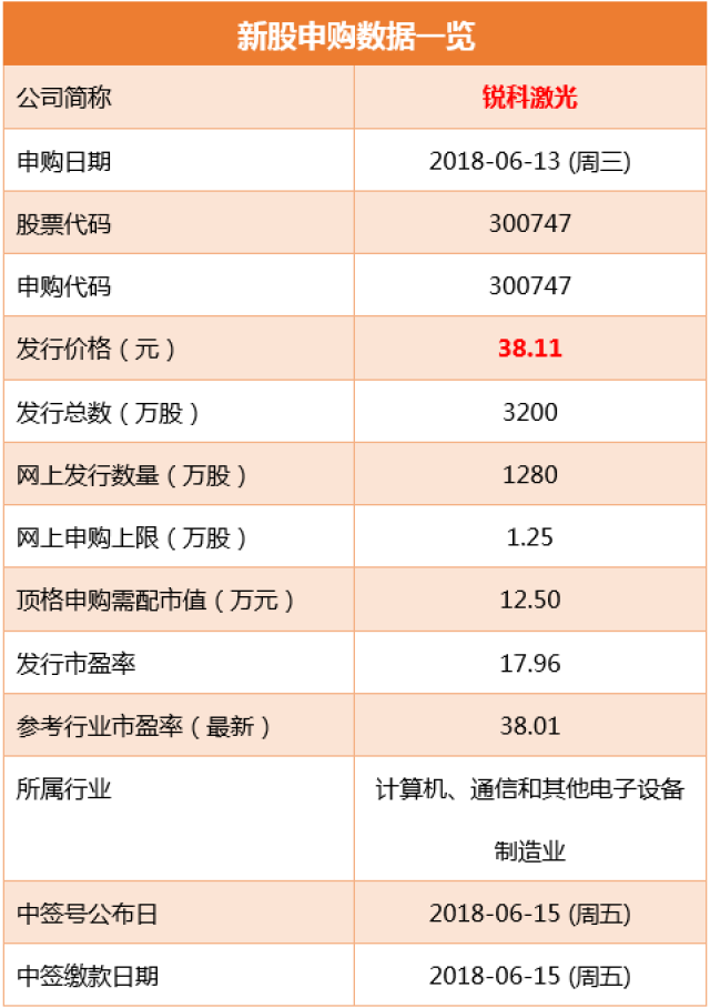 【新股信息】锐科激光申购,南京证券上市