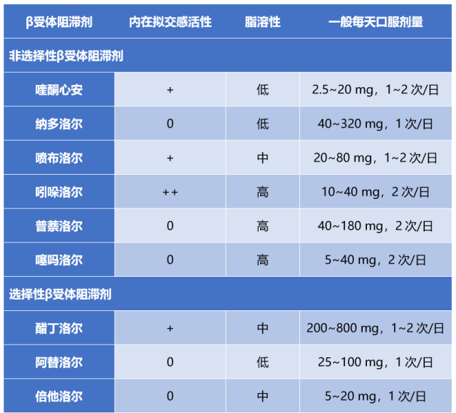 赵昕教授:β受体阻滞剂在stemi急性期的应用地位