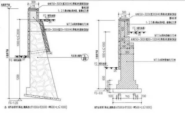 仰斜墙背适用于路堑墙及墙趾处地面平坦的路肩墙或者是路堤墙,仰斜墙