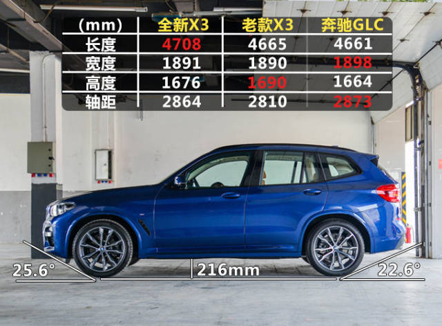 车身尺寸方面,全新bmw x3国产后虽然没有进行加长,但也比老款车型在