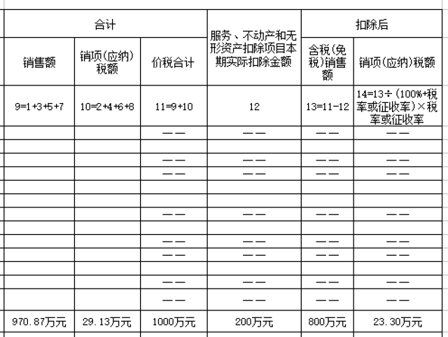 【税务攻略】差额征税的发票如何开具?4个小