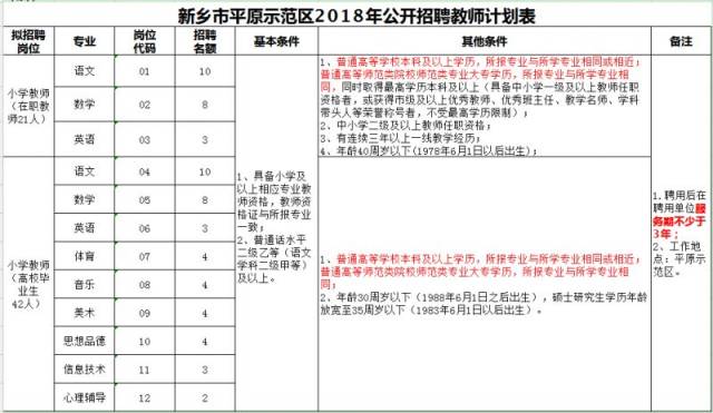 平原招聘信息_平原县泰山名饮青年路店招聘 业务 销售(3)