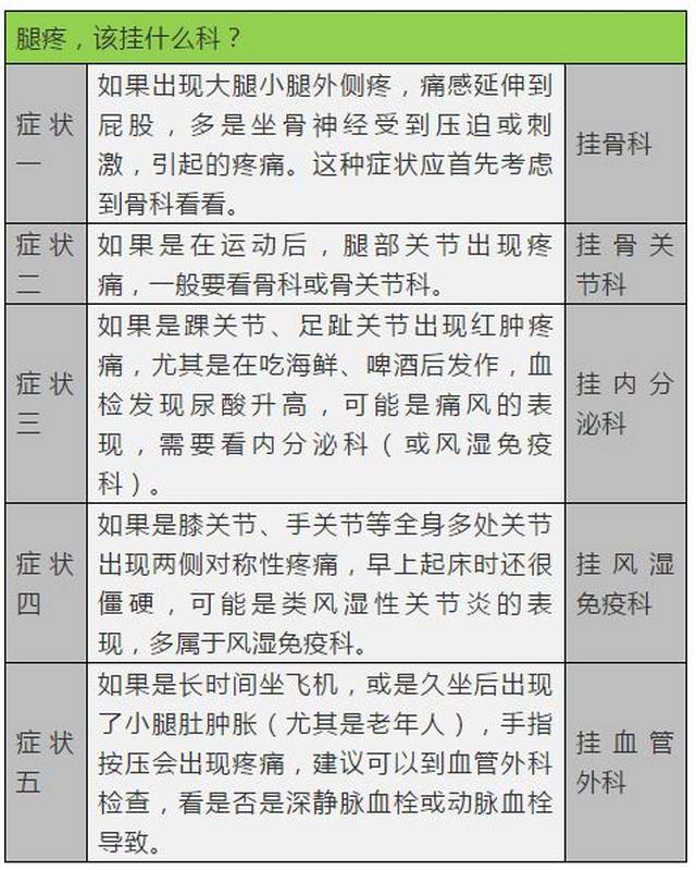 腿疼挂骨科,还是风湿免疫科?