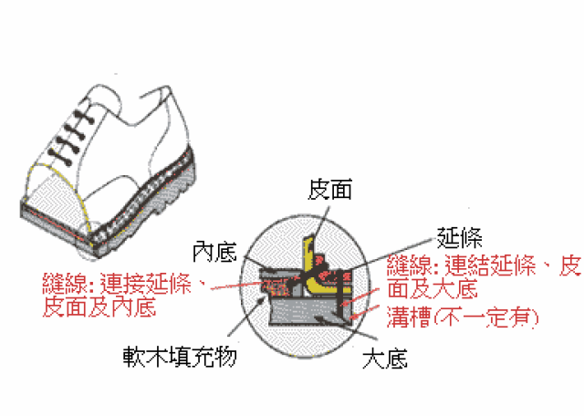 【皮鞋】皮鞋这么穿的男人,到哪都是行走的荷尔蒙!_手机搜狐网