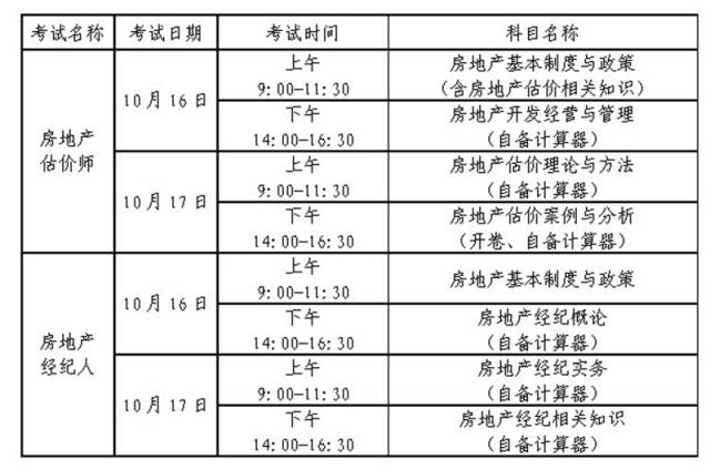 房地产经纪人证有用吗