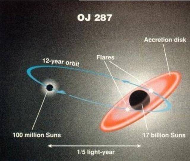 黑洞里面是什么?掉进黑洞会死吗?