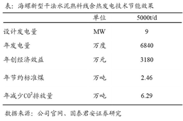 完善标准发展绿色建材