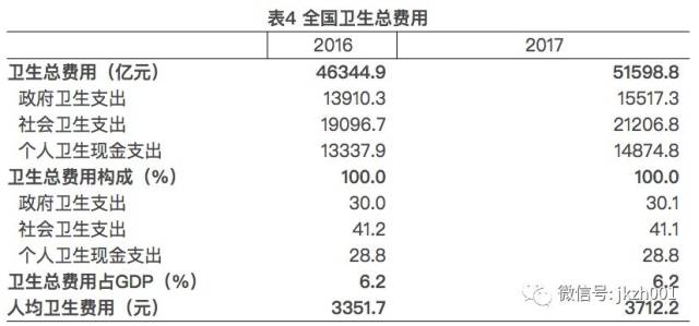 东南五省市GDP占比(2)