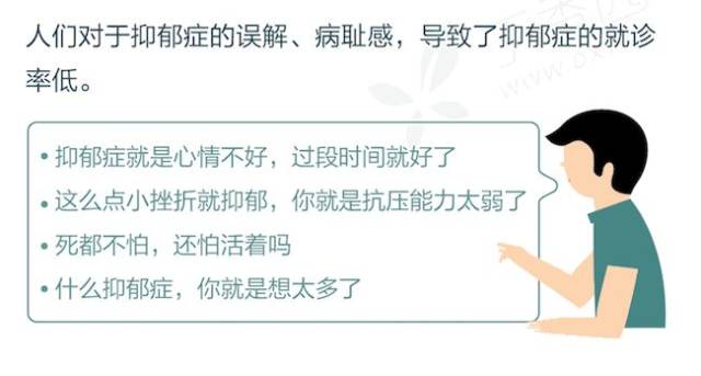 抑郁症前兆的十大症状表现 1,郁郁寡欢 2,消极悲观