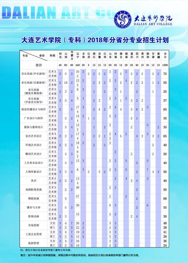 权威发布|大连艺术学院2018年招生简章