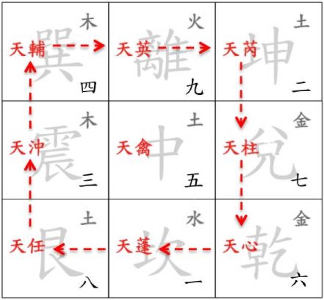 子奇老师讲奇门遁甲九天星:你的才能,禀赋和个性(下篇