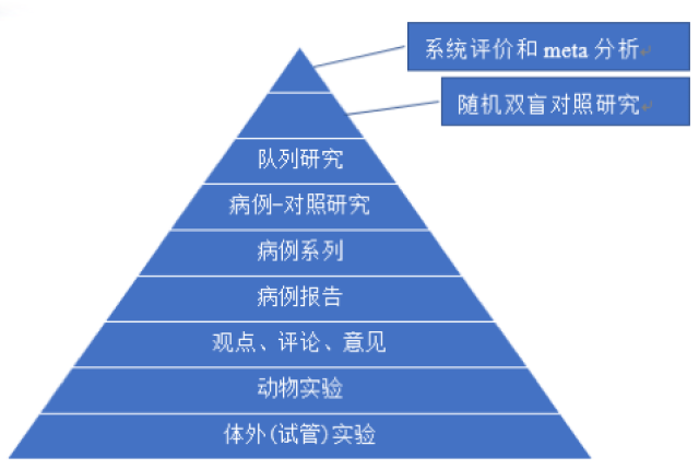 前瞻性诊断准确性试验设计要点