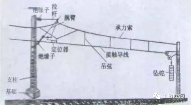 火车供电示意图