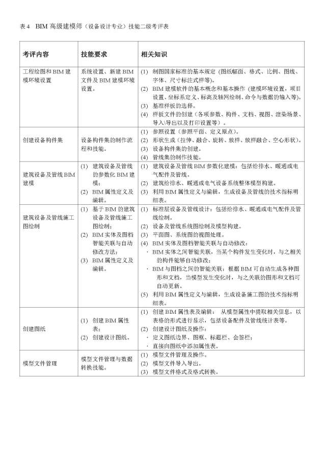 柏慕足迹 | 人社部、图学会全国BIM等级考试柏