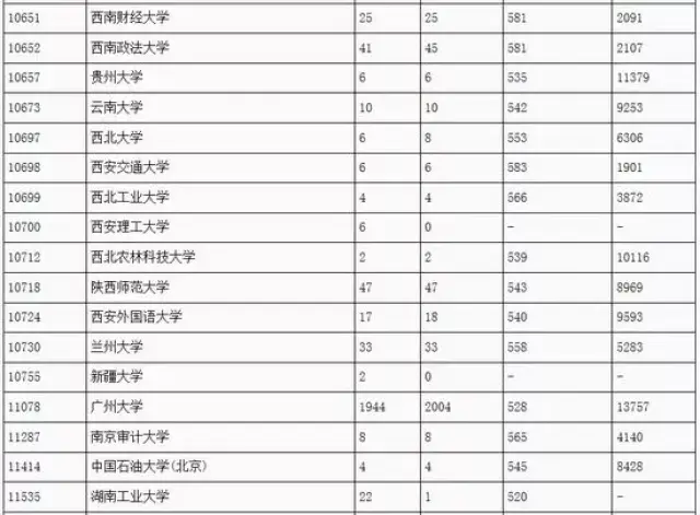 什么是投档线和录取线 05116ad3606c420aa9a2230fe66c6d4d.jpg